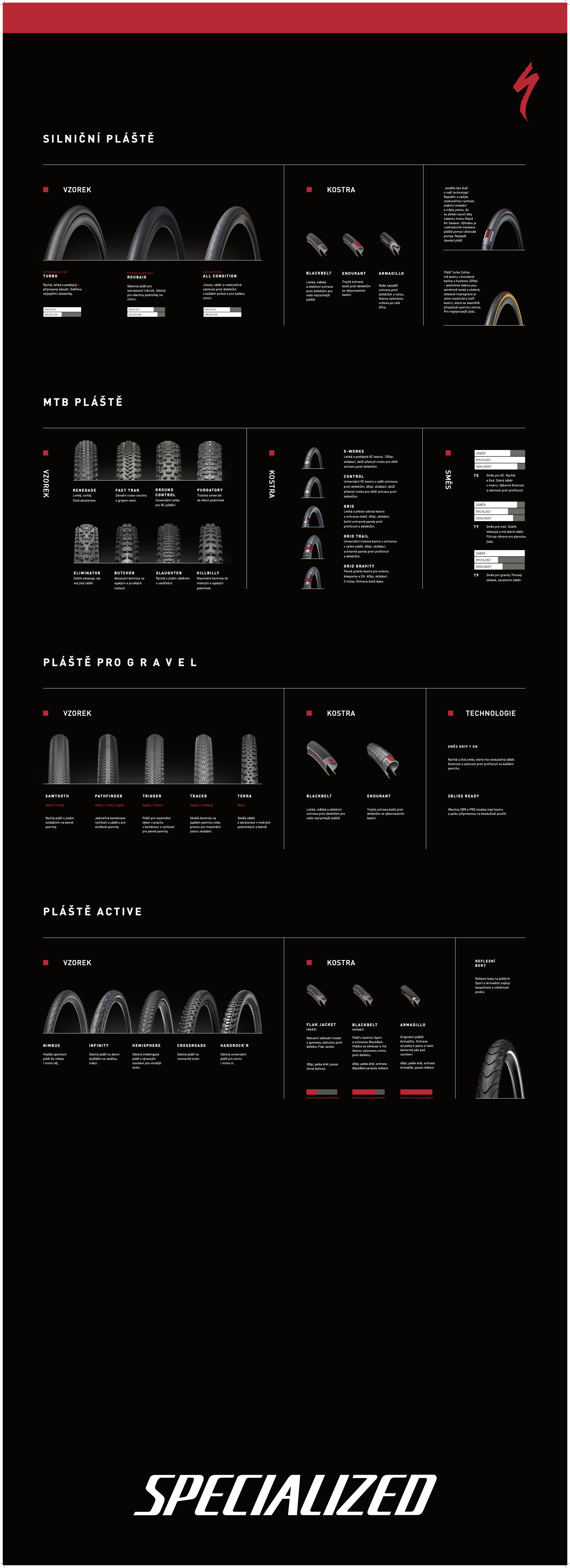komplet specialized_radotin_plaste_90x250cm_TISK
